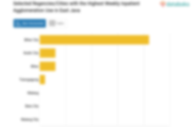 Penggunaan Rawat Inap Aglomerasi Mingguan di Kota Blitar Menjadi yang Terbanyak di Jawa Timur (Sabtu, 01 Juli 2023)