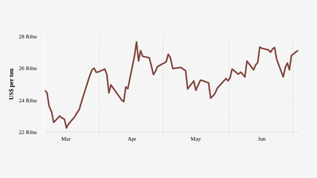 Harga Timah Naik Menjadi US$27.125 per Ton per Senin, 03 Juli 2023