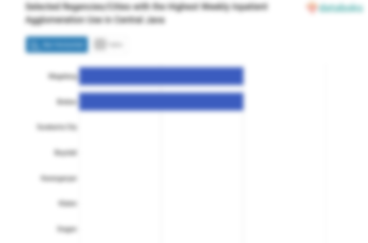 Penggunaan Rawat Inap Aglomerasi Mingguan di Magelang Menjadi yang Terbanyak di Jawa Tengah (Minggu, 02 Juli 2023)