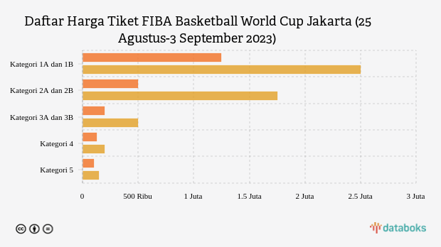 FIBA Basketball World Cup 