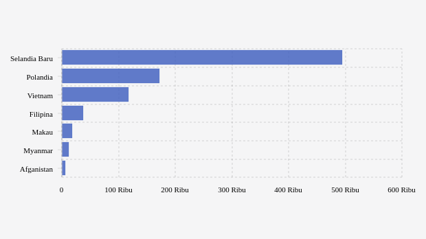 Negara Terpilih dengan Pertumbuhan Total Kasus Covid-19 per 1 Juta Populasi Tertinggi (Dalam Persen)