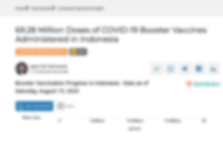 Booster Vaccination Progress in Indonesia - Data as of Saturday, August 19, 2023