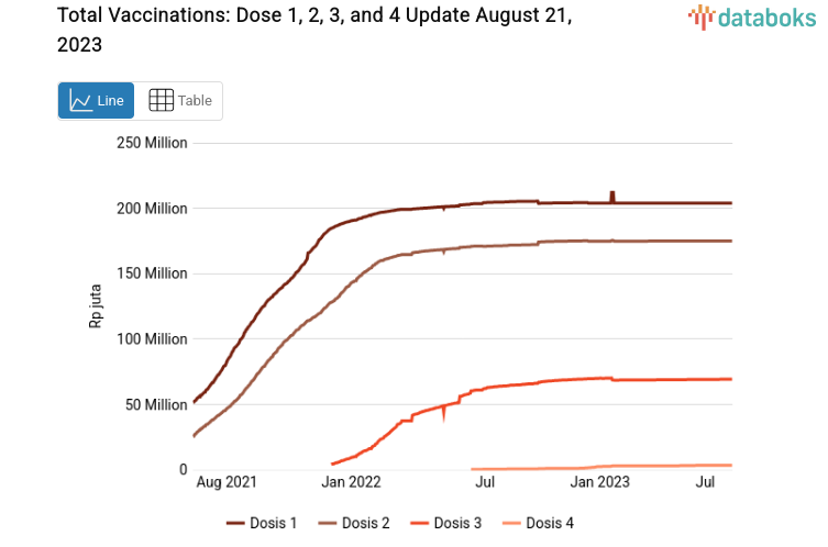 Total Vaccinations: Dose 1, 2, 3, and 4  Update August 21, 2023