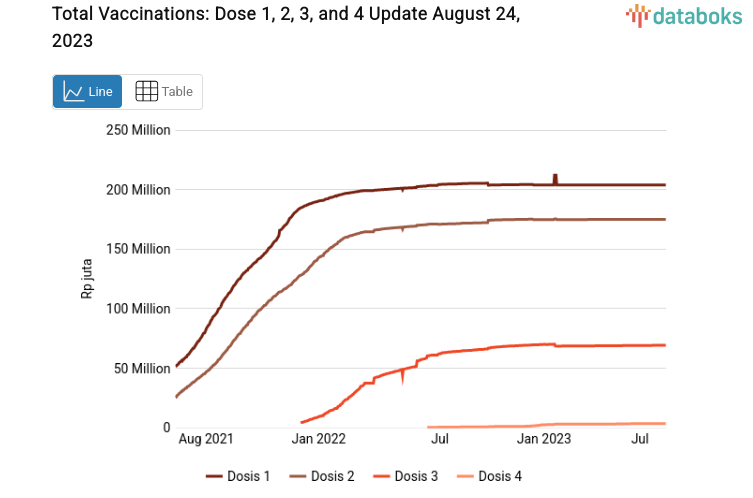 Total Vaccinations: Dose 1, 2, 3, and 4  Update August 24, 2023