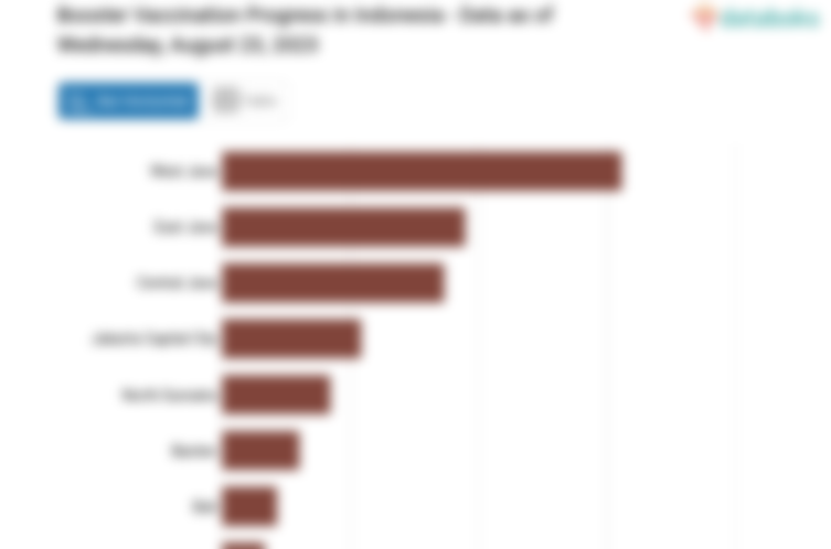 38,16% Penduduk Indonesia Telah Mendapatkan Vaksin Booster