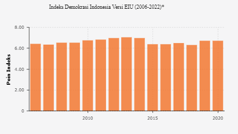 Ada Isu Konoha-Wakanda, Apakah Demokrasi Indonesia Memburuk?