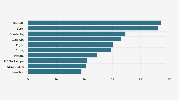 10 Aplikasi Keuangan Digital Paling Banyak Diunduh Global 2022, Ada dari Indonesia 10 Aplikasi Keuangan Digital Paling Banyak Diunduh Global 2022, Ada dari Indonesia