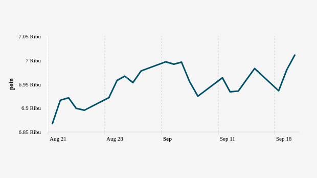 Indeks Harga Saham Gabungan (IHSG) 20 Agustus-20 September 2023