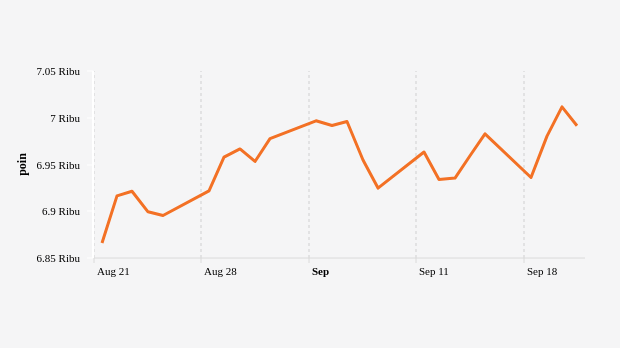 Indeks Harga Saham Gabungan (IHSG) 21 Agustus-21 September 2023