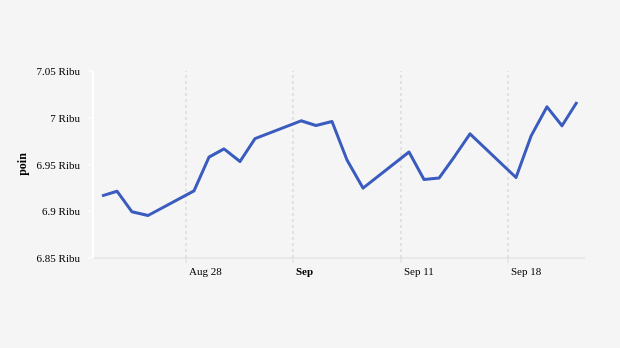 Indeks Harga Saham Gabungan (IHSG) 22 Agustus-22 September 2023