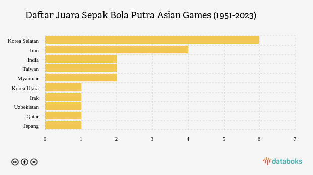 daftar betting sepak bola terbaru