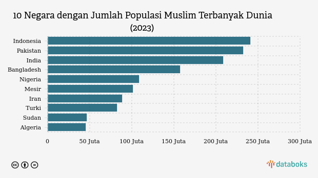 populasi muslim