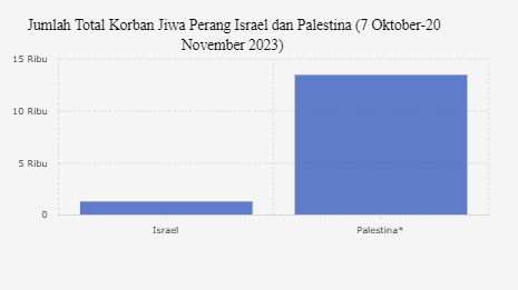 Israel Serang RS Indonesia di Gaza, Berapa Korbannya?