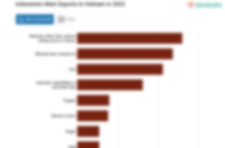 Indonesia's Main Exports to Vietnam in 2022