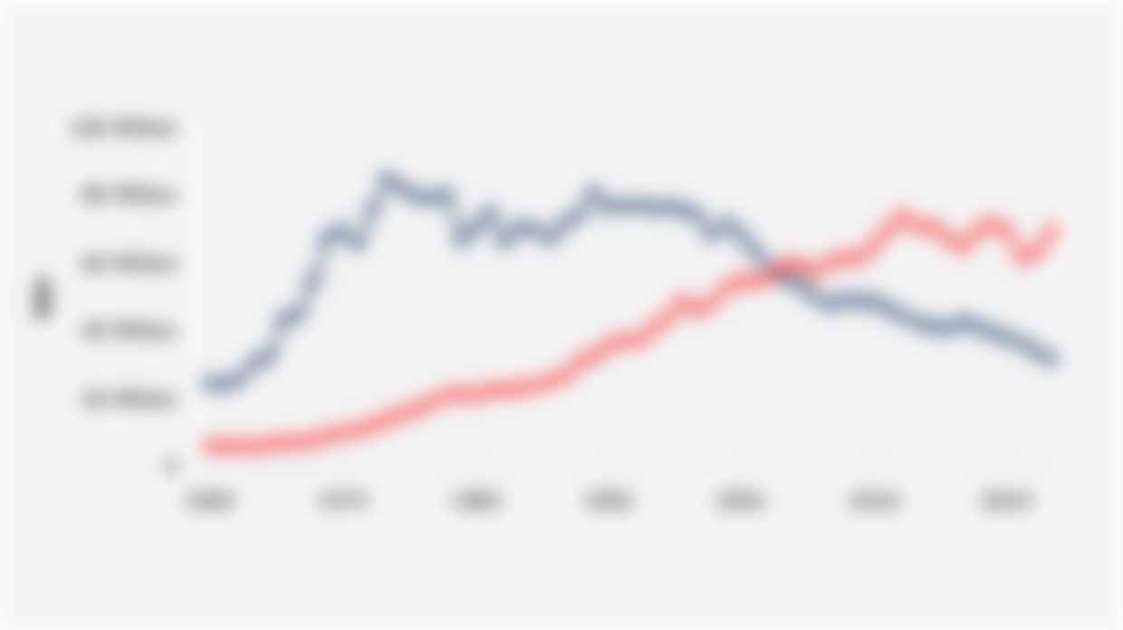 Produksi Minyak Bumi Indonesia Terus Berkurang, tapi Konsumsinya Naik