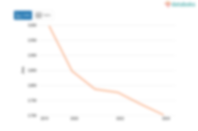 0,05% Penduduk di Kalimantan Barat Beragama Hindu