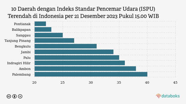 10 Daerah Dengan Kualitas Udara Paling Bersih Di Indonesia, Tanjung ...