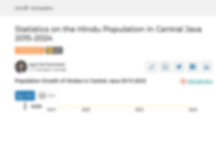 0,04% Penduduk di Jawa Tengah Beragama Hindu