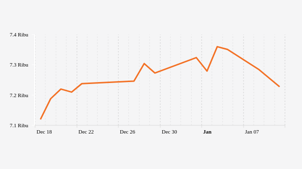 Indeks Harga Saham Gabungan (IHSG) 17 Desember 2023-17 Januari 2024