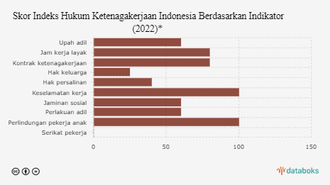 Apa Hukum Ketenagakerjaan Indonesia Sudah Baik? Ini Risetnya