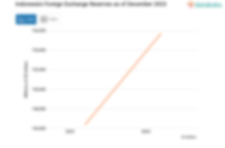 Bulan Ini Cadangan Devisa Indonesia Turun US$ -866,73 Juta