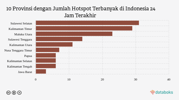 KLHK: Jumlah Hotspot di Indonesia Capai 151 Dalam 24 Jam Terakhir (Rabu, 6 Maret 2024)
