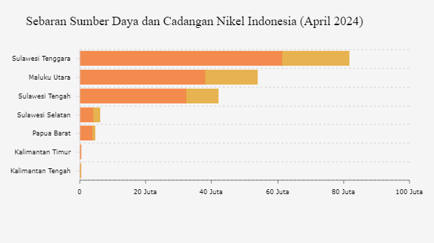 Sebaran Sumber Daya dan Cadangan Nikel Indonesia (April 2024)