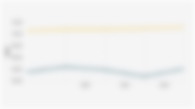 Comparison of Indonesia's Cultural Development Index (CDI) and Human Development Index (HDI) (2018-2022)