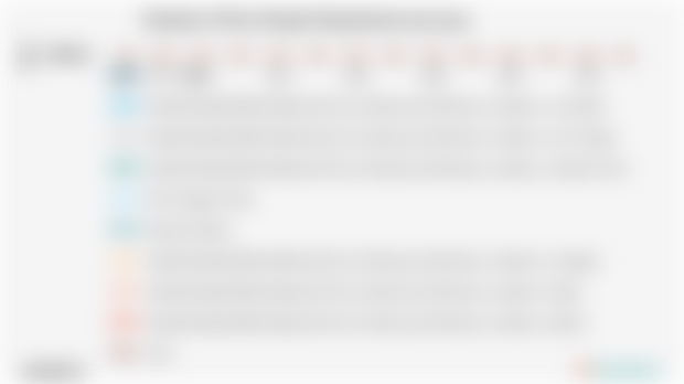 BPS: Jumlah Penduduk Miskin di Nusa Tenggara Timur Turun -0,7% (Data Maret 2023)