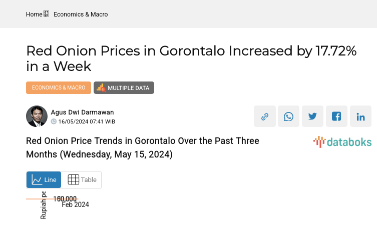 Harga Bawang Merah di Gorontalo dalam Sepekan Naik 17,72%
