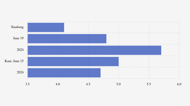 BMKG: Gempa Terkini di Timur Laut Sinabang Magnitudo 4,1, Tak Berpotensi Tsunami
