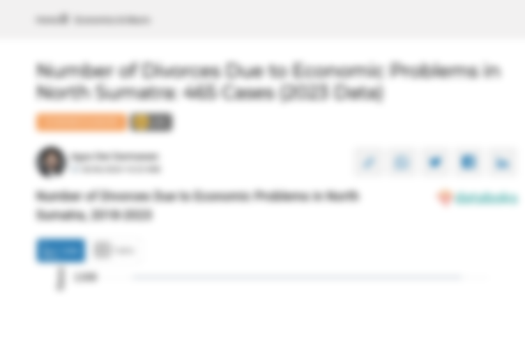 Number of Divorces Due to Economic Problems in North Sumatra, 2018-2023