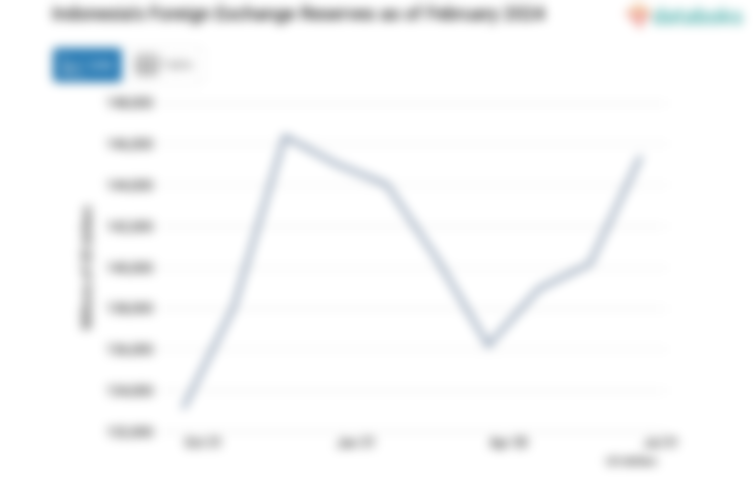 Bulan Ini Cadangan Devisa Indonesia Turun US$ -1.011,6 Juta