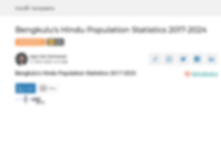 0,2% Penduduk di Bengkulu Beragama Hindu