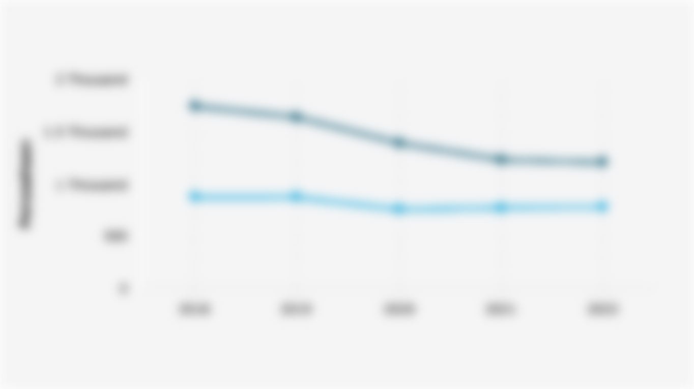 Number of Medium and Large-Scale Ready-Made Garment Companies in Indonesia (2018-2022)