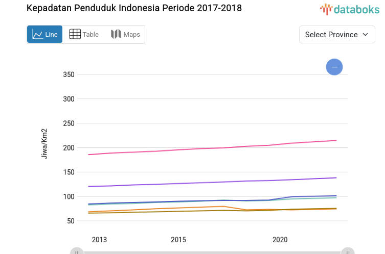 Jumlah Kepadatan Penduduk Indonesia Tertinggi Ada di DKI Jakarta dengan 16.146 Jiwa per Km2