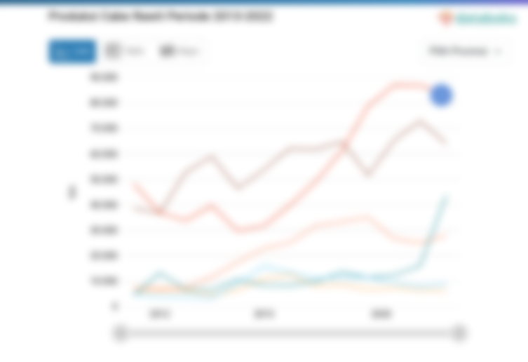 Jumlah Produksi Cabe Rawit Tertinggi Ada di Jawa Timur dengan 646,74 Ribu Ton