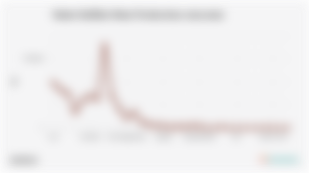 Produksi Daging Kerbau Periode 2013-2022