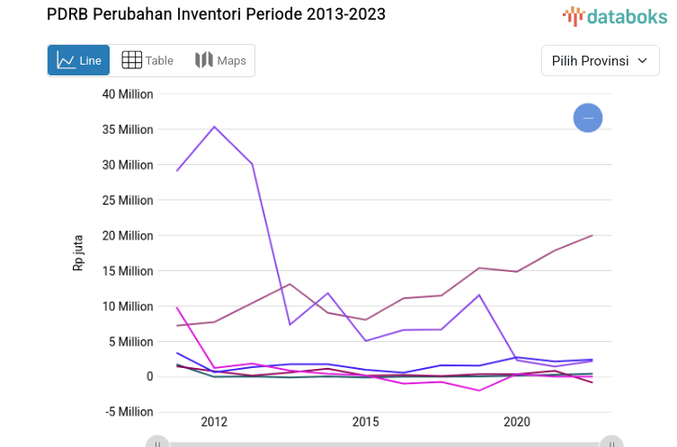 Inventory Change Report, 2013-2023