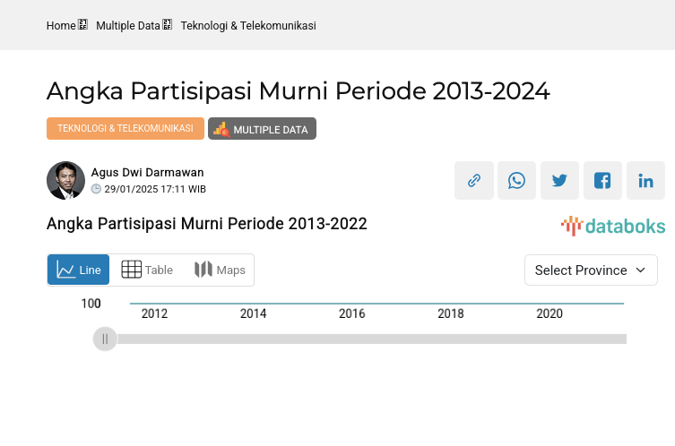 Angka Partisipasi Murni Periode 2013-2022