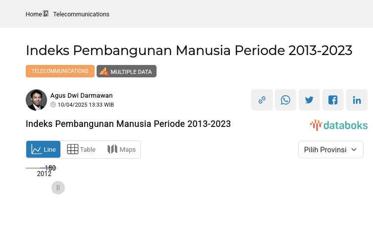 10 Provinsi dengan Indeks Pembangunan Manusia Tertinggi di Indonesia (2023)