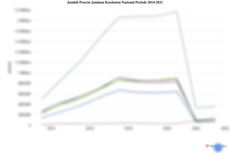 Jawa Barat Catatkan Jumlah Peserta Jaminan Kesehatan Nasional Tertinggi Mencapai 6,56 Juta Peserta