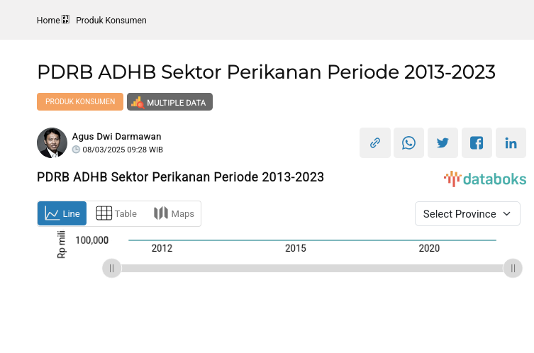 10 Provinsi dengan PDRB ADHB Sektor Perikanan Tertinggi di Indonesia (2022)