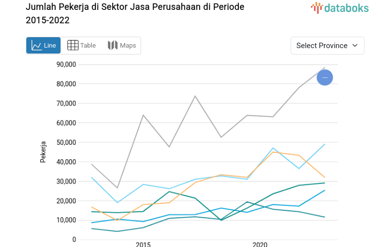 Jawa Barat Catatkan Jumlah Pekerja di Sektor Jasa Perusahaan di Tertinggi Mencapai 407,24 Ribu Pekerja