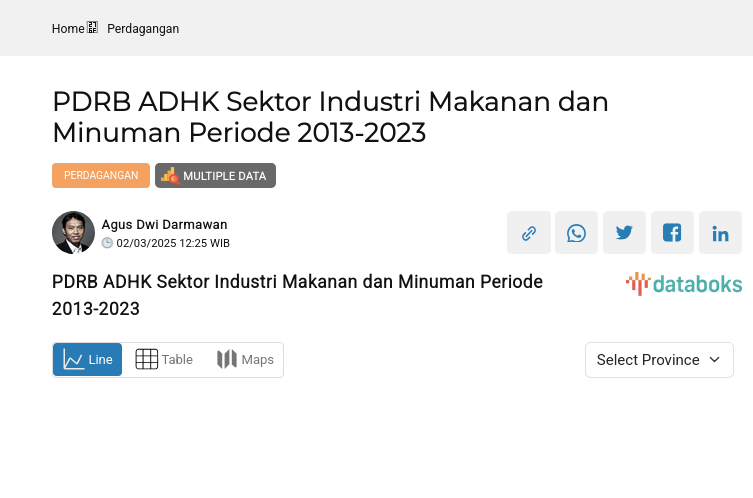 Update Data 2022: PDRB Adhk Sektor Industri Makanan dan Minuman Jawa Timur Rp.205,94 Ribu Miliar