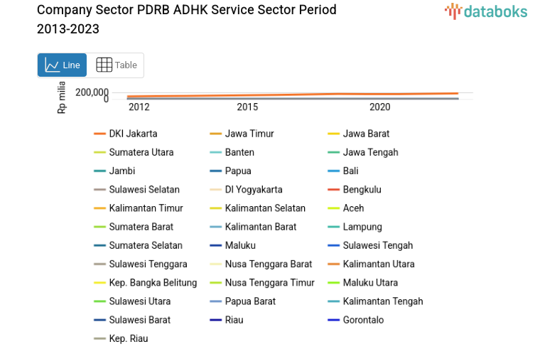 Company Sector PDRB ADHK Service Sector Period 2013-2023