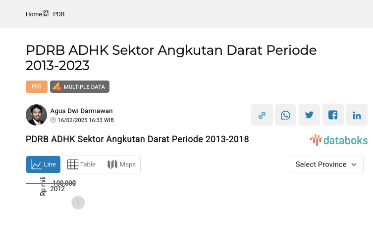 PDRB ADHK Sektor Angkutan Darat Periode 2013-2018