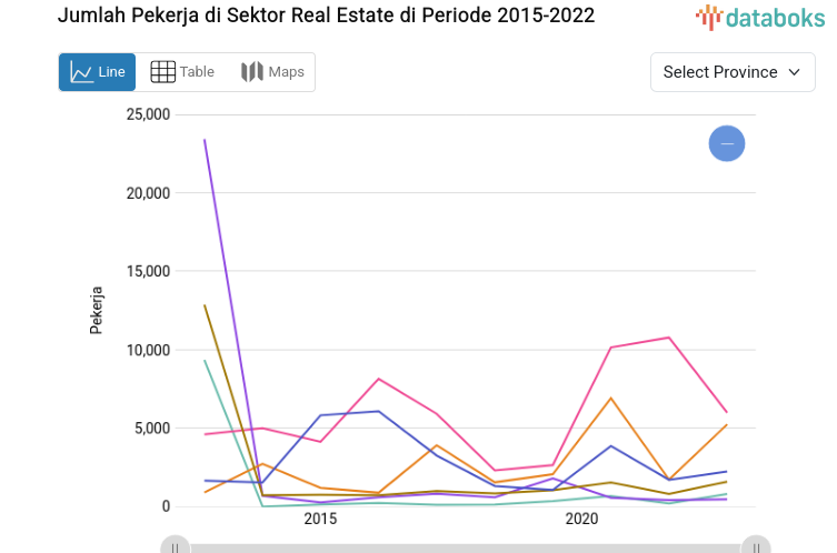 Jumlah Pekerja di Sektor Real Estate di Jawa Barat Tertinggi 2022 Mencapai 95.717 Pekerja