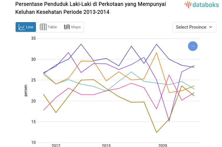Persentase Penduduk Laki-Laki di Perkotaan yang Mempunyai Keluhan Kesehatan Nusa Tenggara Barat Tertinggi 2023 Mencapai 37,57 Persen