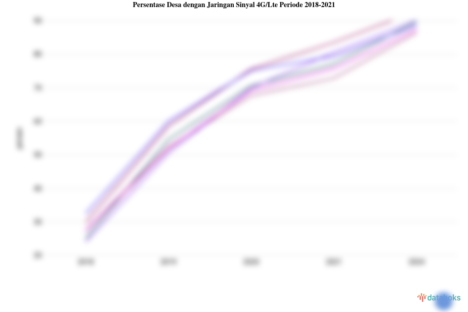 Update Data 2021: Persentase Desa dengan Jaringan Sinyal 4G/Lte DKI Jakarta 99,25 Persen